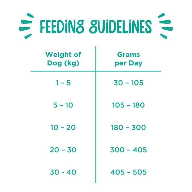 Webbox, Chicken Complete Dry Food for Puppies - Image 2